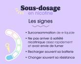 Liste des signes d'un sous-dosage en nicotine